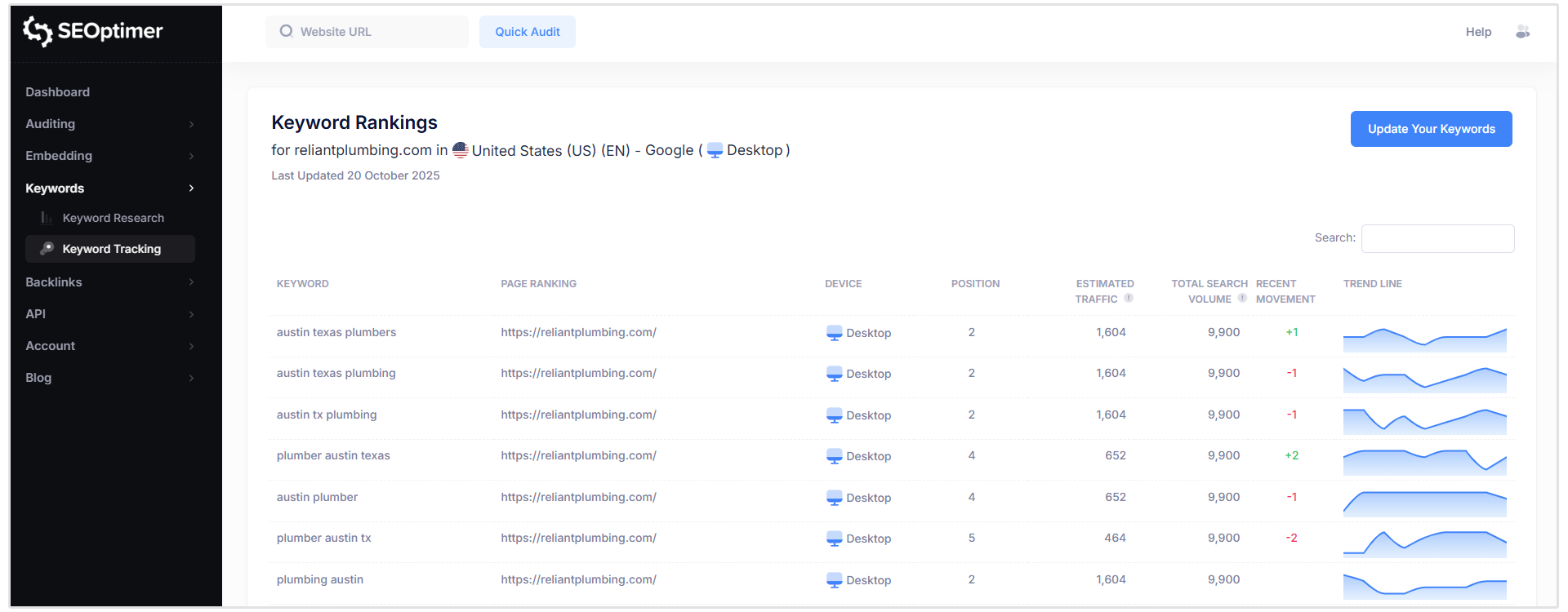 SEOptimer Schlüsselwort-Tracking-Tool